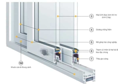 Cửa Nhựa Lõi Thép Tại Bình Dương